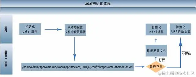 Zdal分库分表：支付宝是如何在分布式环境下完爆数据库压力的？