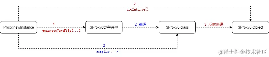 747662-20190316103321279-250126202.png