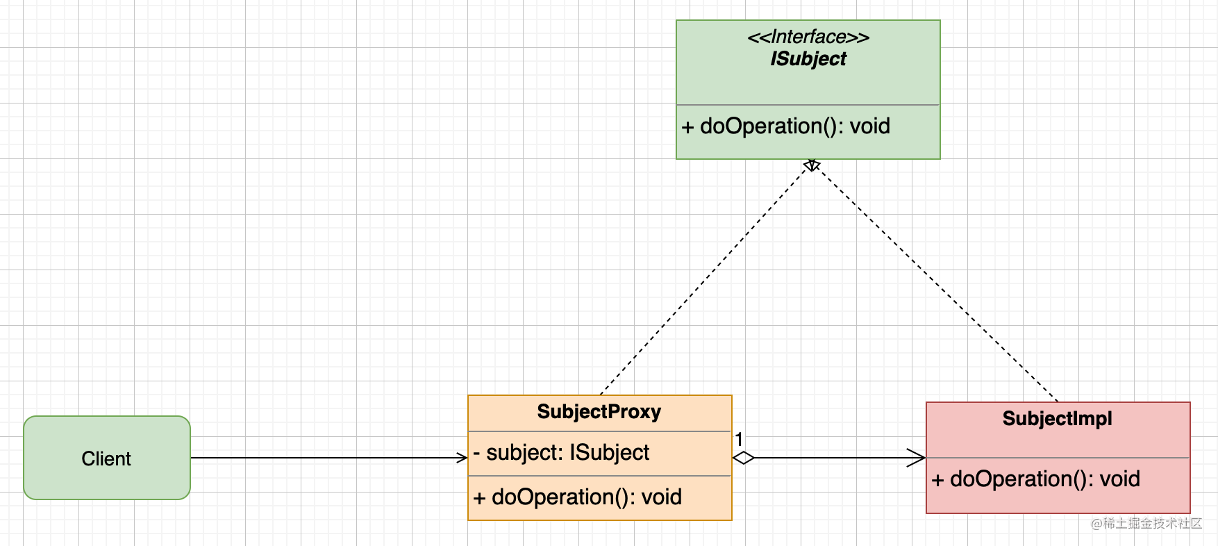 How to Implement a Simplified Version of Spring - How to Implement AOP ...