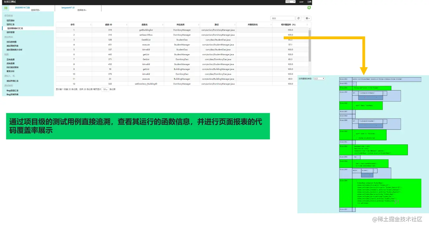 图6.4.3-1覆盖率可视化