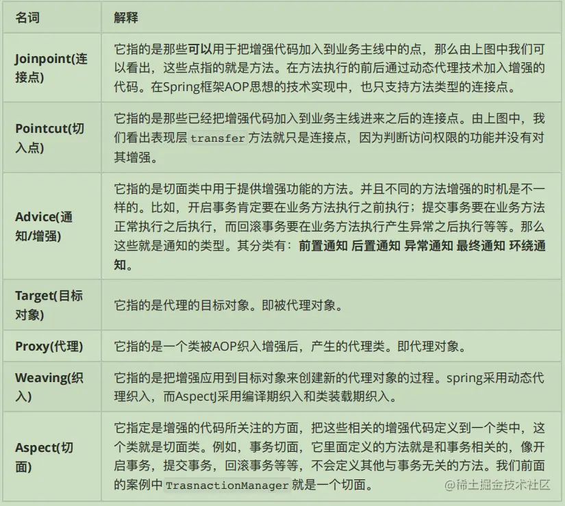 Spring源码高级笔记之——Spring AOP应用