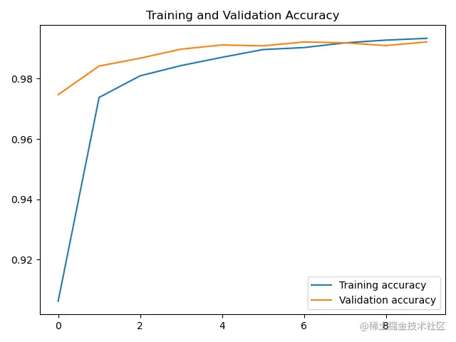 image-20220702225425867