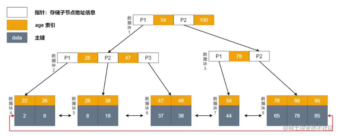 image-20220721221610389