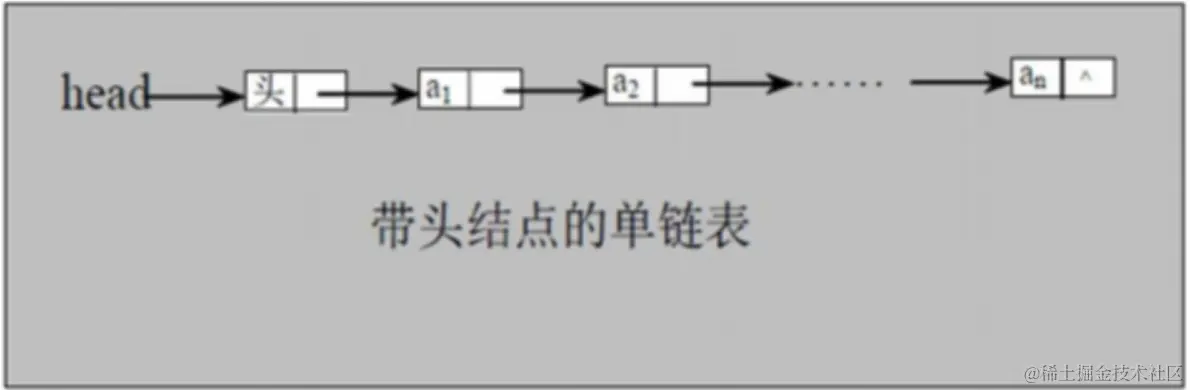 单链表(带头结点) 逻辑结构示意图
