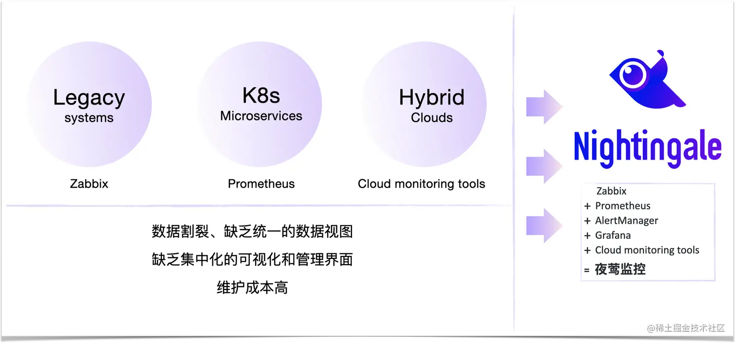 当下监控的现状和挑战