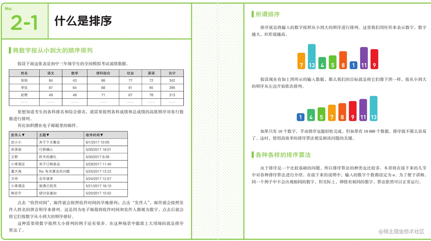炸了！力扣官方首发了这套1568页LeetCode算法刷题笔记（彩页版）