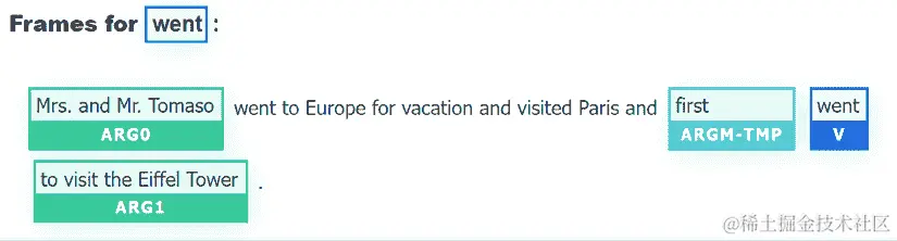 一个包含文字描述的图像 自动产生的描述