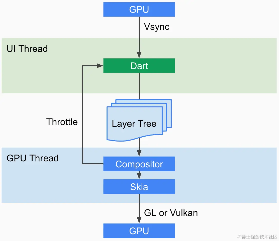 完整的图形渲染管线流程