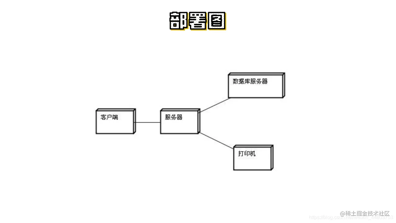 部署图
