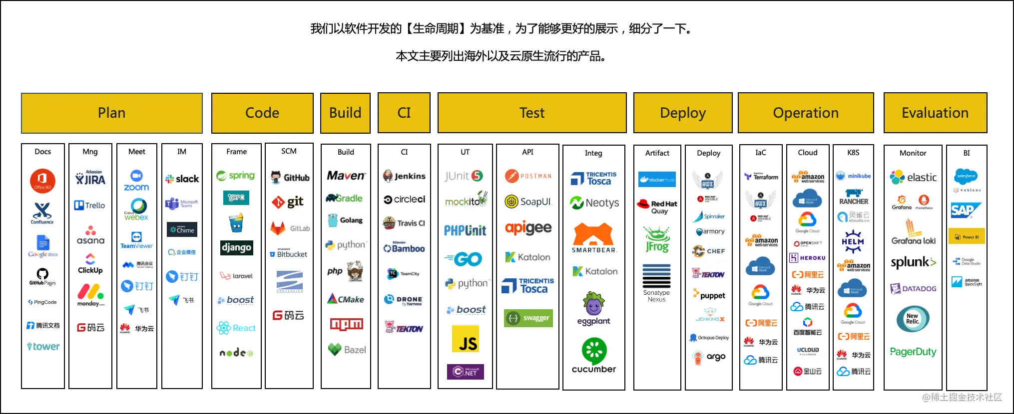 面试问题整理- 惊蛰2020 - 博客园