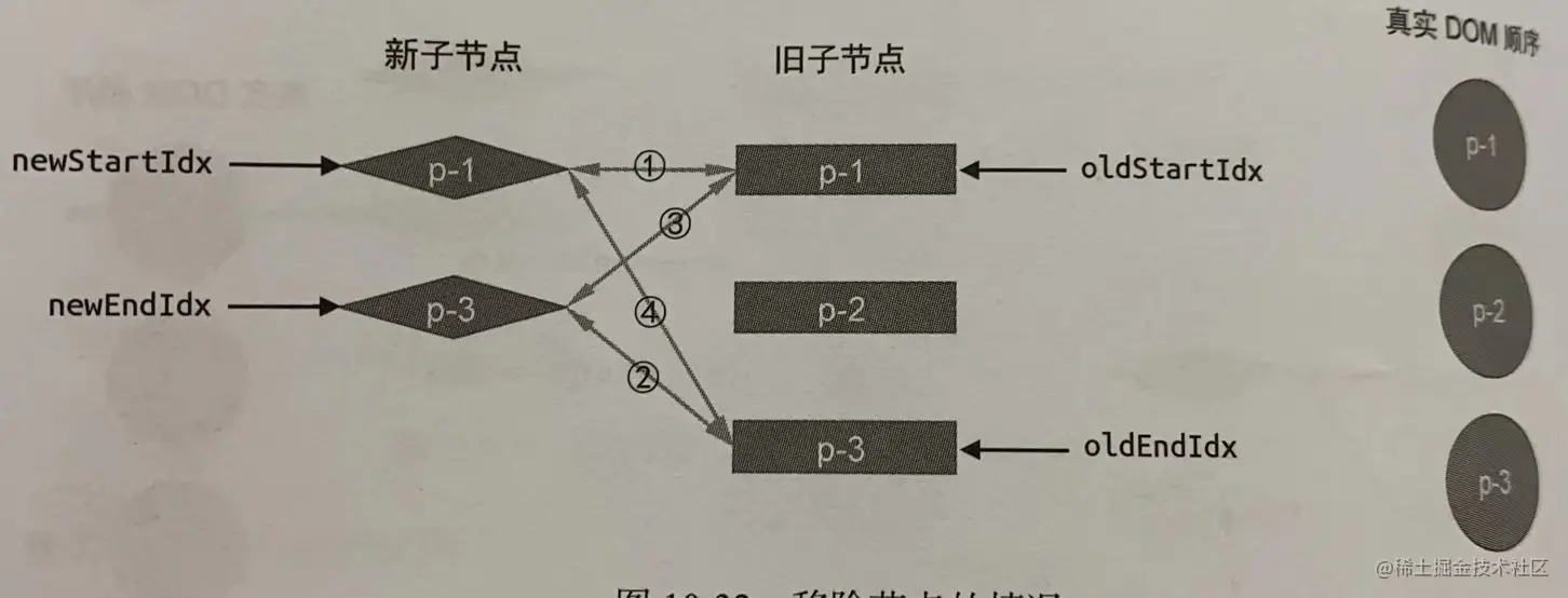 双端Diff移除元素例子.jpg