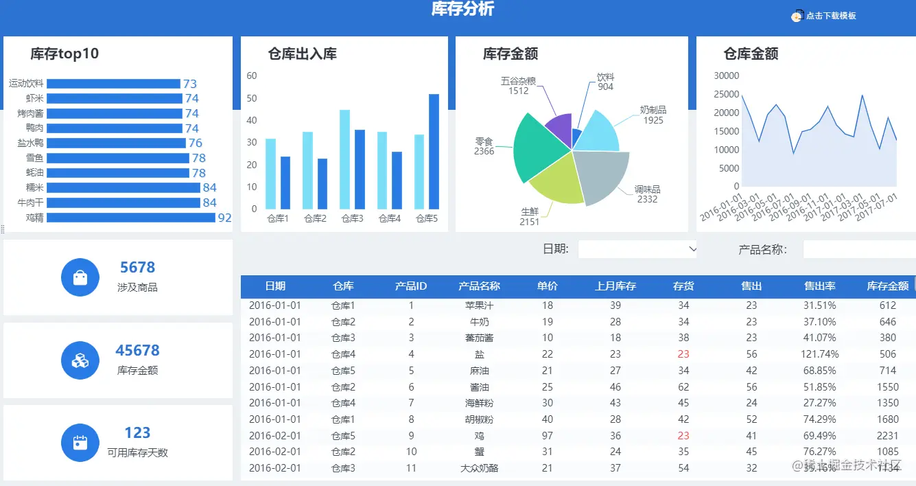 花了15天，研究了10个的大型商超的运营之路，总结出最后这3步