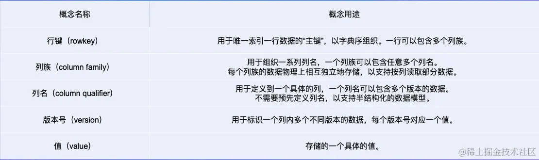 截屏2022-08-07 14.57.03.png