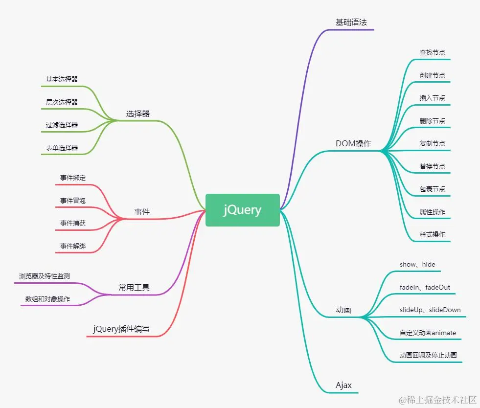 jQuery