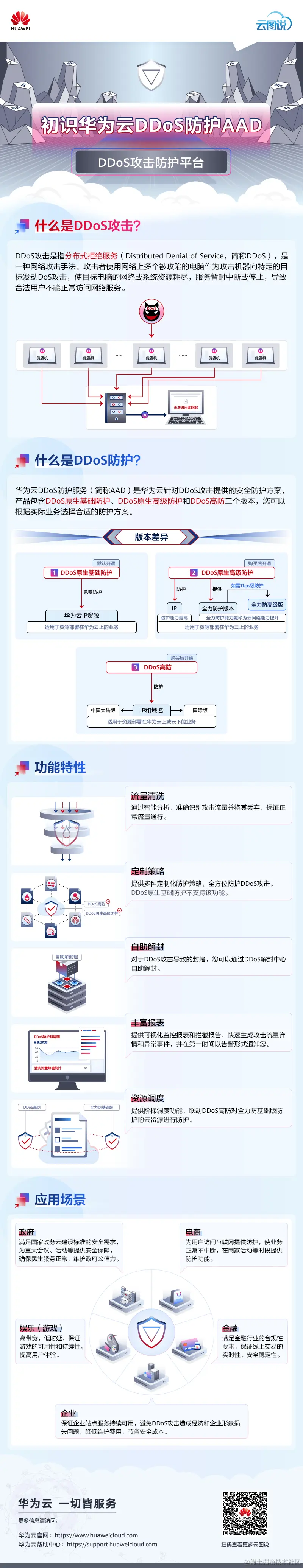 初识华为云DDoS防护AAD.jpg