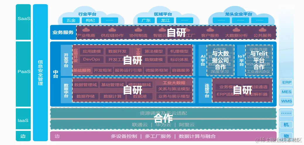 工业互联网MES解决方案