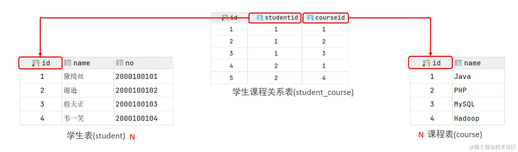 如何进行MySQL多表连接查询？
