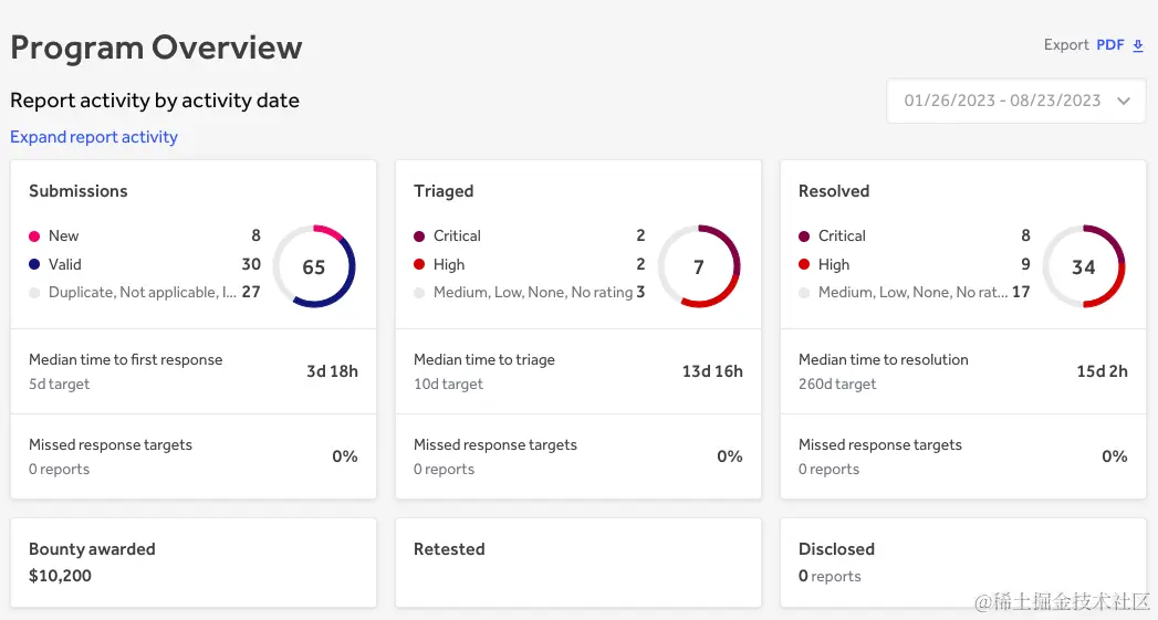 ONLYOFFICE HackerOne program: Summer’23 updates