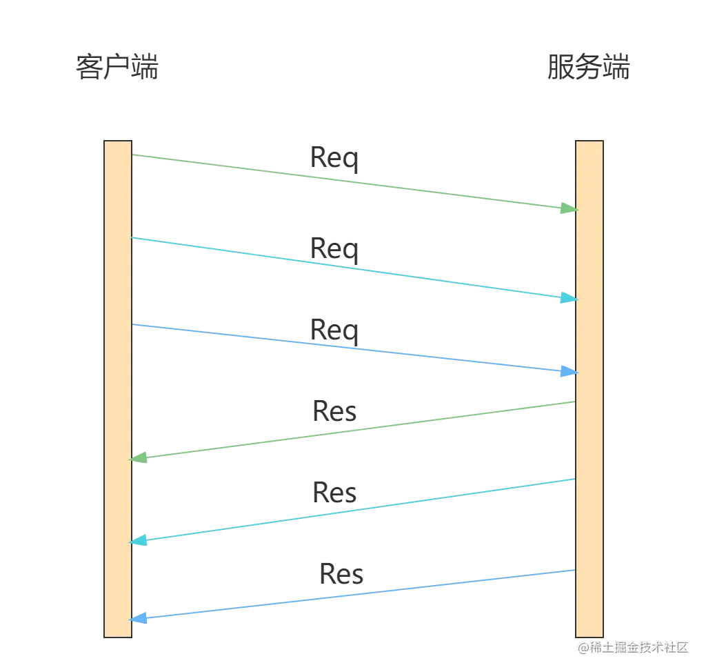Pipeline