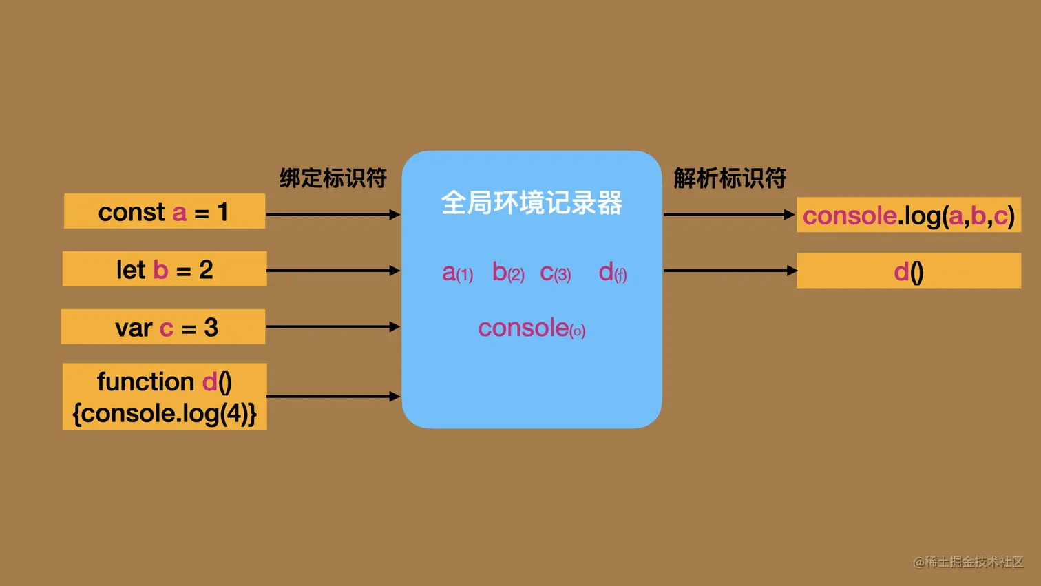 basic-binding
