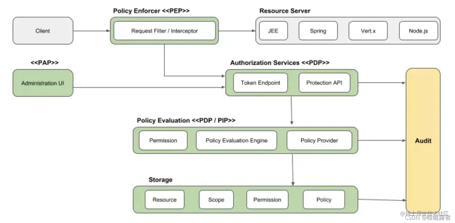 ![[Pasted image 20210921194750.png]]