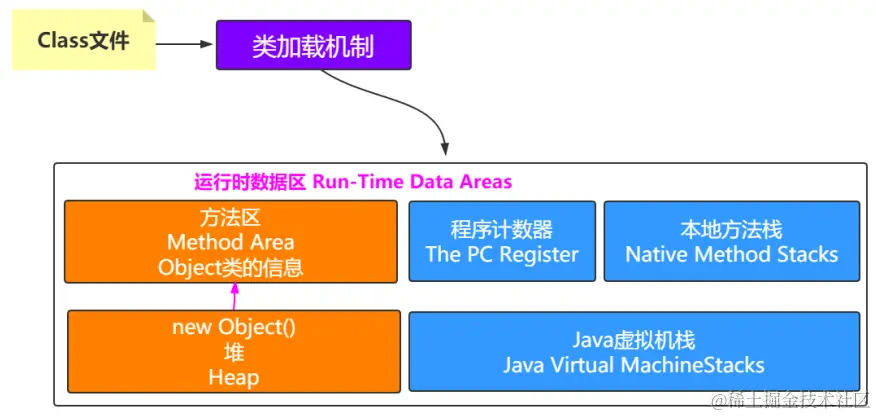 image-20211227171808245
