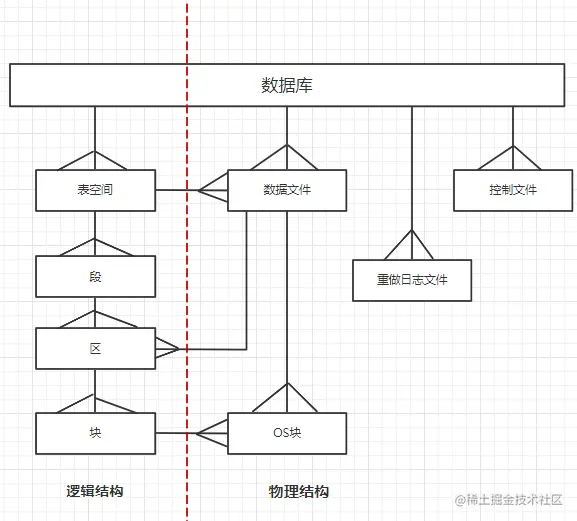 关系图