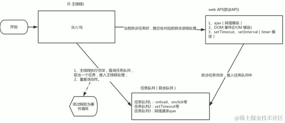 事件循环.png