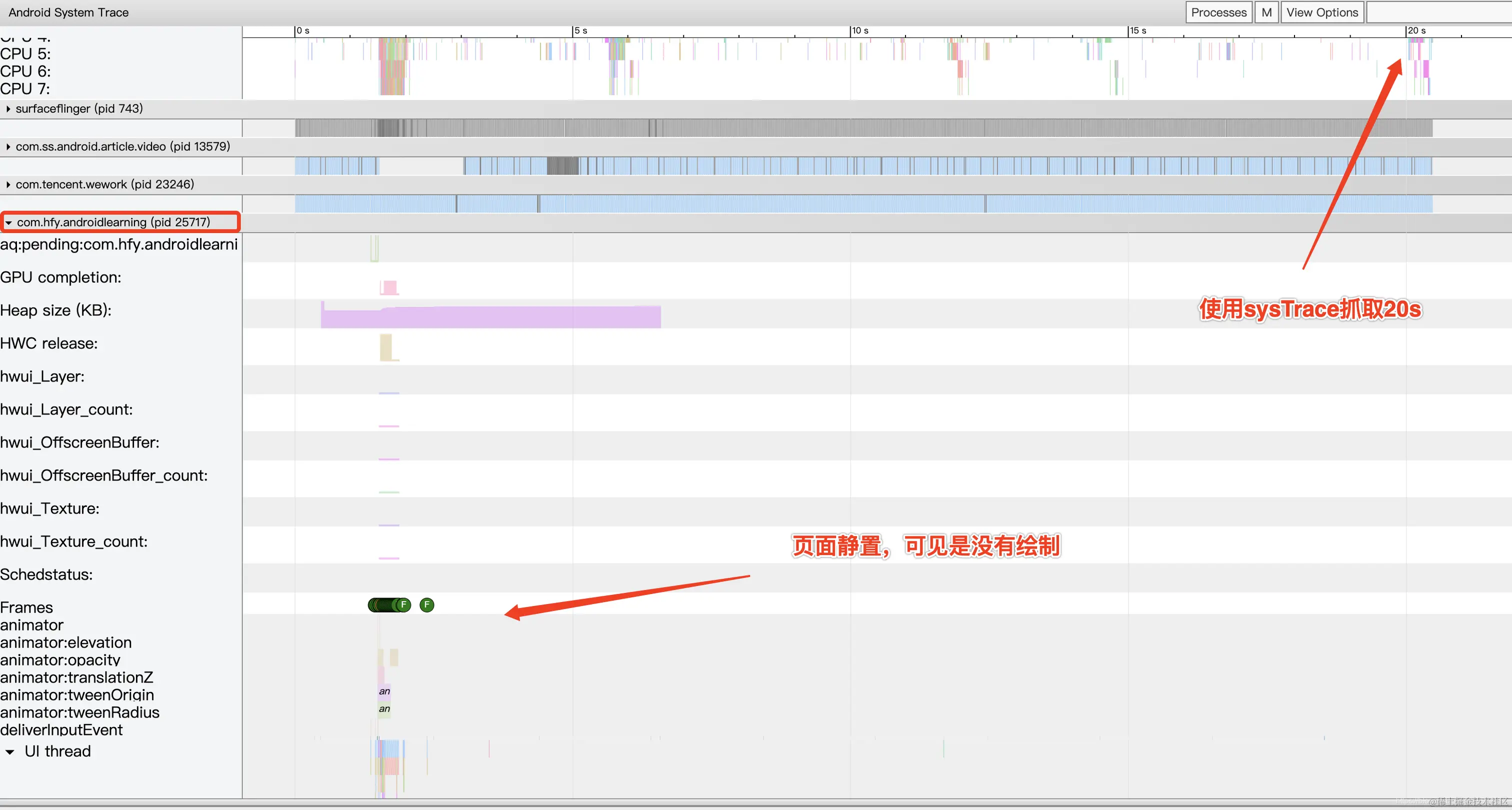 页面静置，没有CPU/GPU绘制，后面屏幕展示的还是Frame buffer的数据