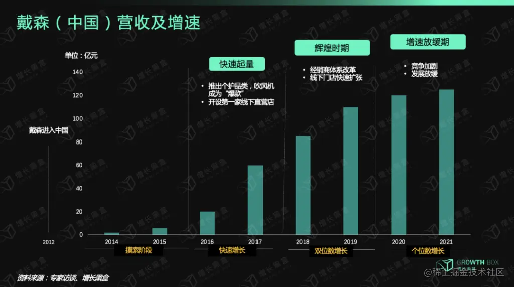 Runwise-全域营销