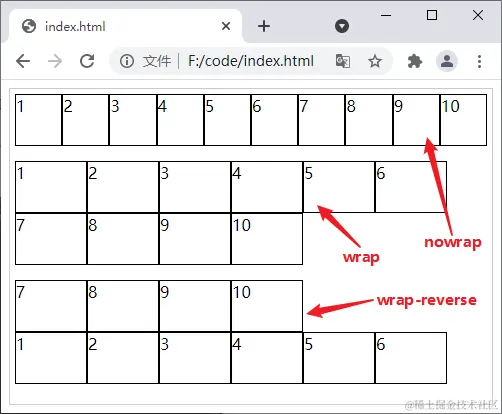 flex-wrap 属性演示