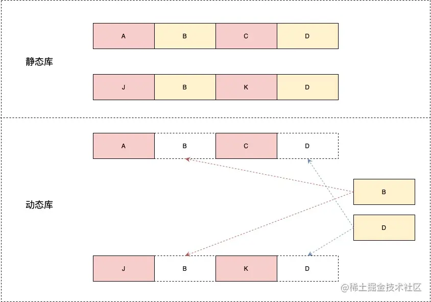 DynamicStaticLibFlowchart.jpg