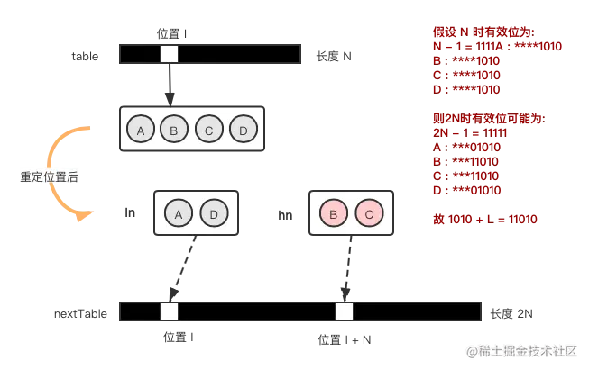 扩容寻找位置.png