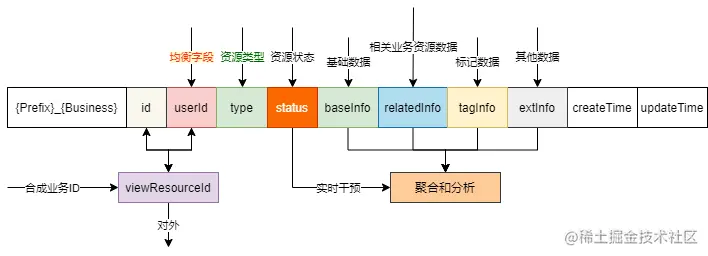 user-resource-data-v0