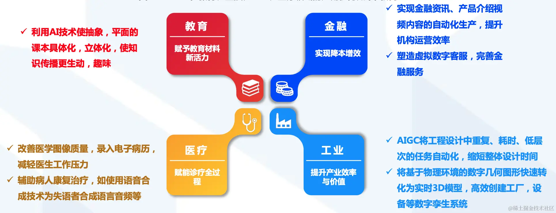 AIGC在教育、金融、工业、医疗领域的应用优势如图所示