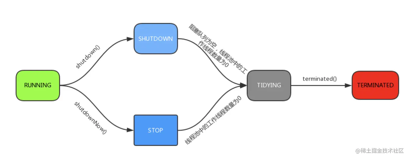 CleanShot 2022-10-06 at 22.39.09@2x.png