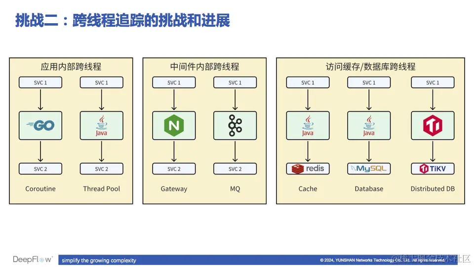 eBPF 分布式追踪面临的跨线程挑战
