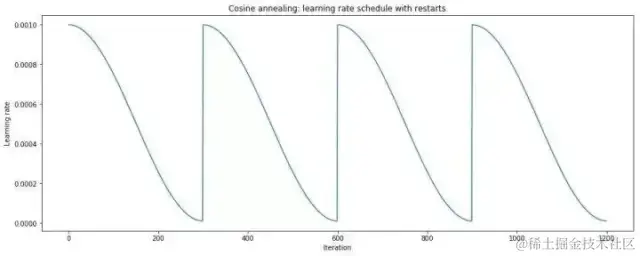深度学习参数优化和训练技巧总结