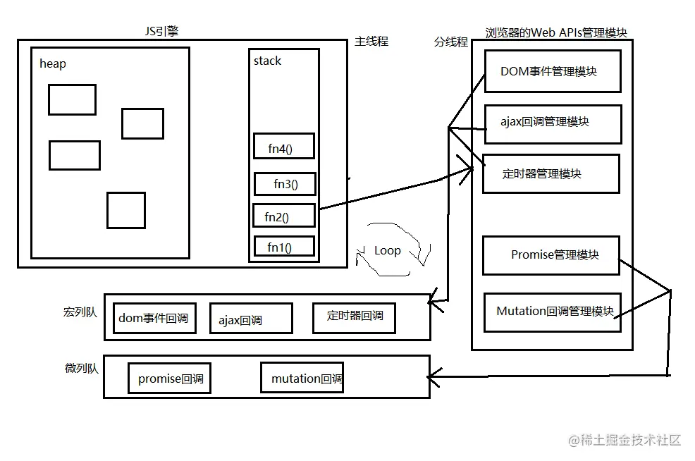 宏队列与微队列
