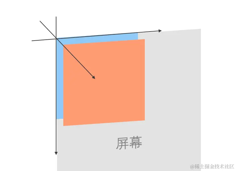 100 dp橙色方块盖着 100 dp 蓝色方块.jpg