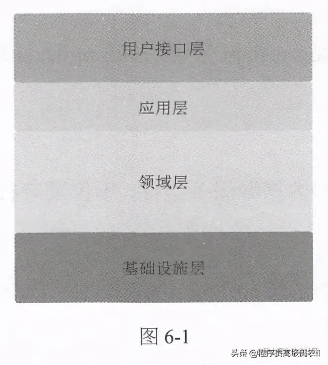 SpringCloud微服务架构实战：类目管理微服务开发