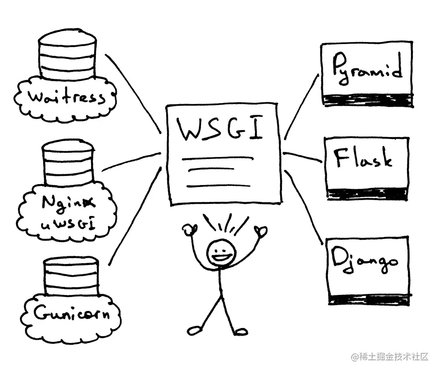 wsgi