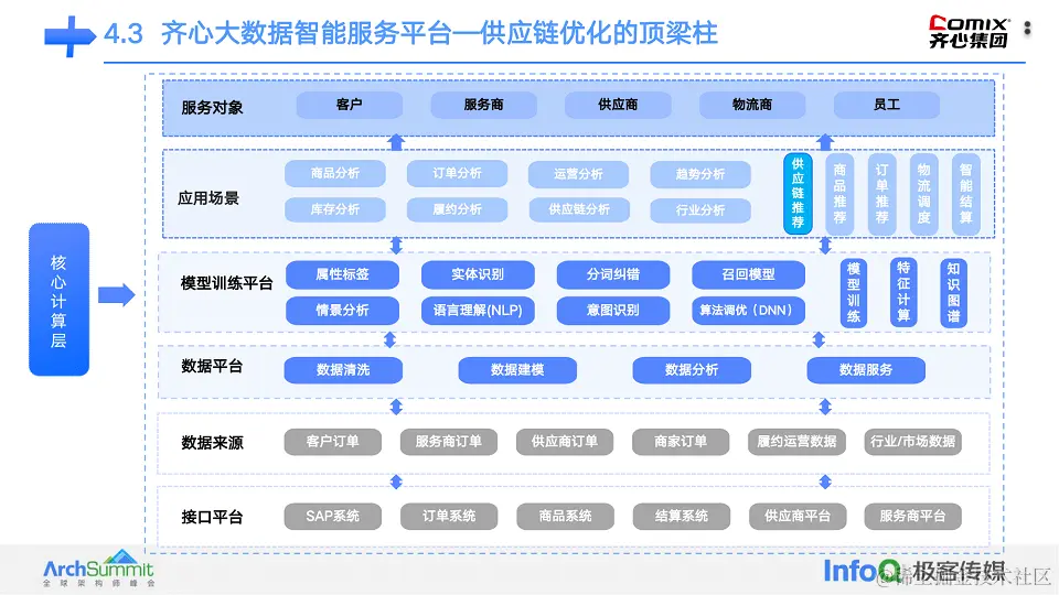 2023年全球软件架构师峰会（ArchSummit深圳站）-核心PPT资料