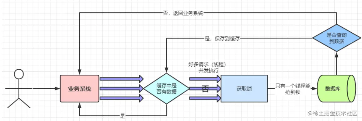 image-20221028173945662