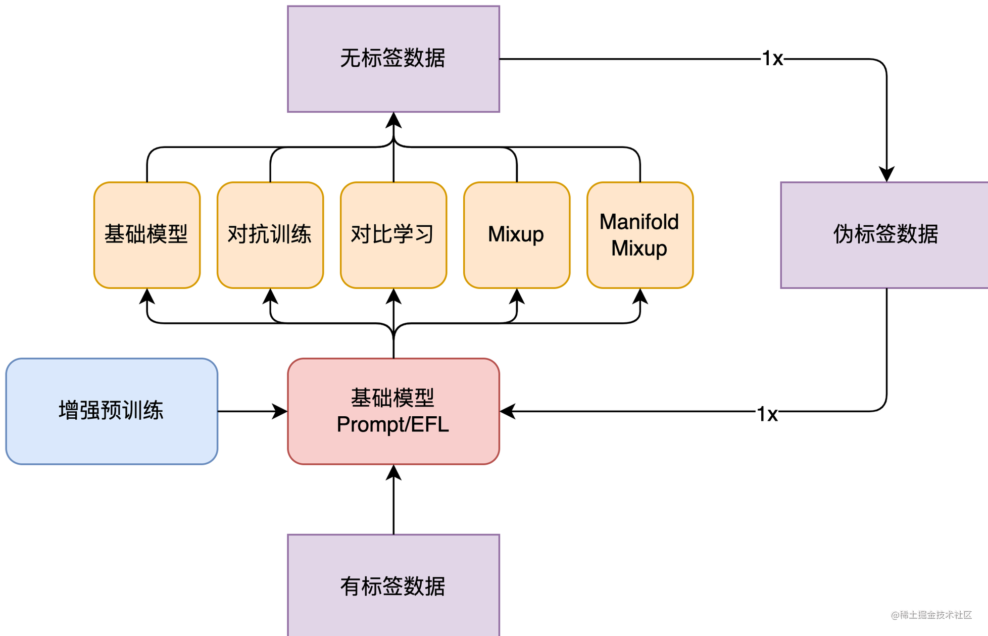 图2 FSL++模型框架