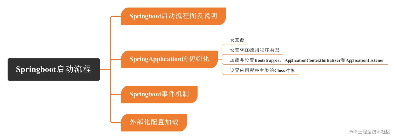 Springboot-启动流程脑图