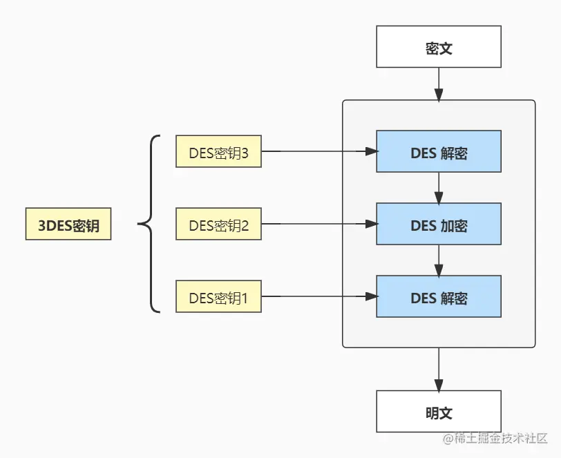 3DES解密