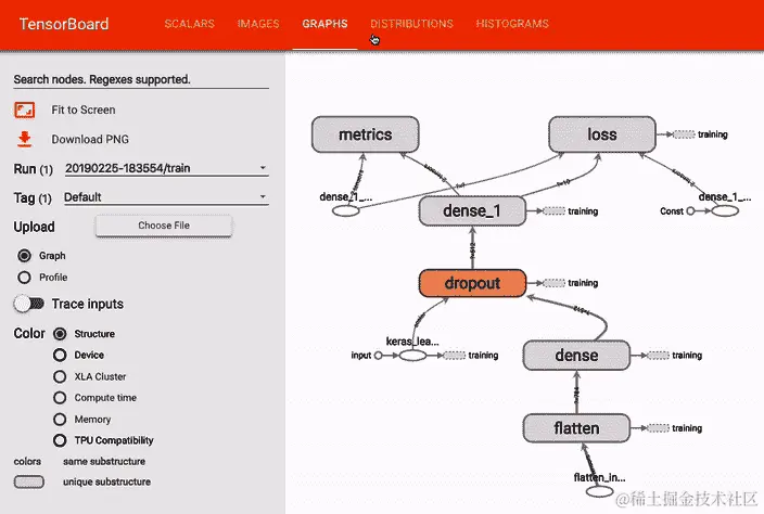 “使用 TensorBoard 可视化模型图”