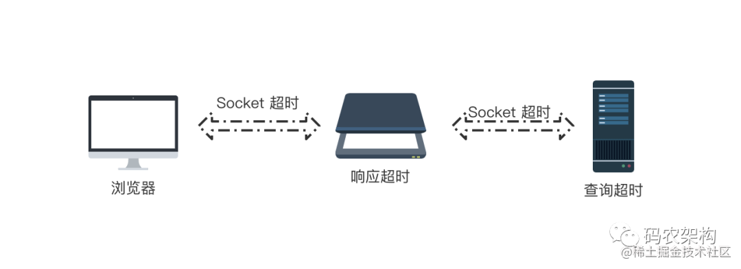 Java concurrency fundamentals, lock acquisition timeout mechanism ...
