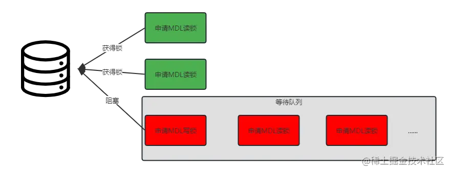 元数据锁.png